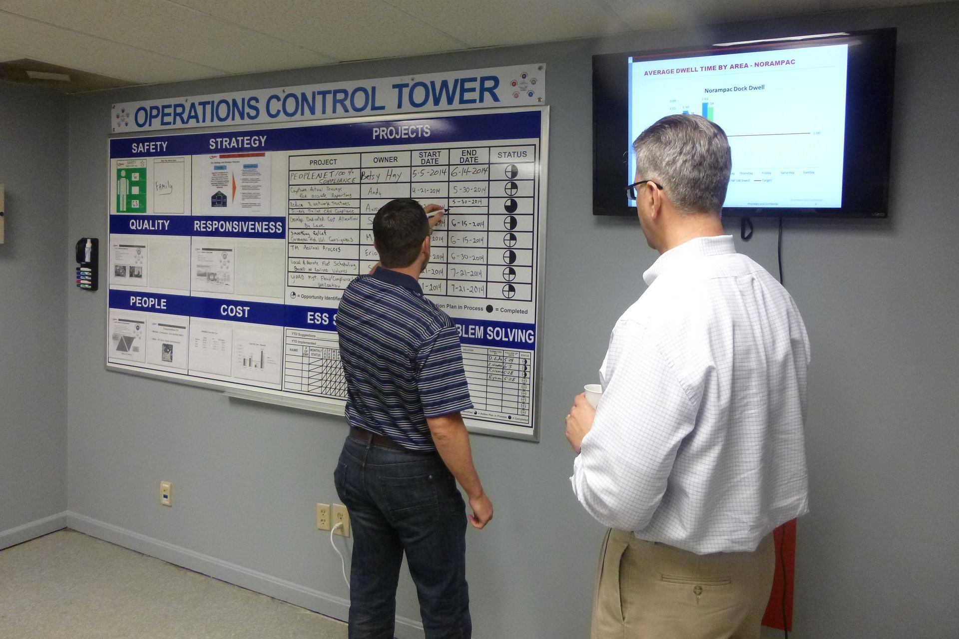 Two men review a whiteboard labeled 
