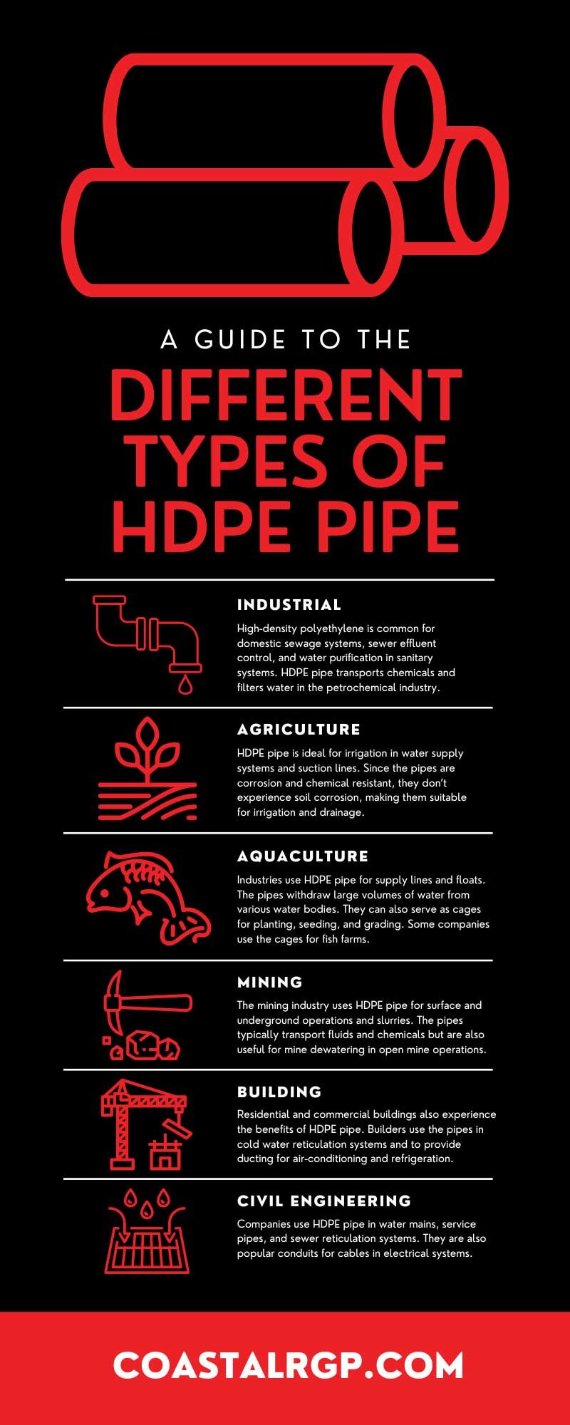 A Guide to the Different Types of HDPE Pipe
