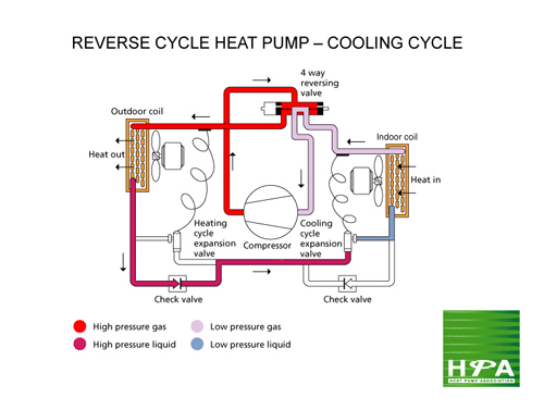HEAT PUMPS
