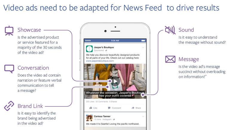 Video ads need to be adapted for news feed to drive results.