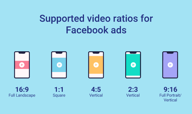 A graphic showing the supported video ratios for facebook ads.
