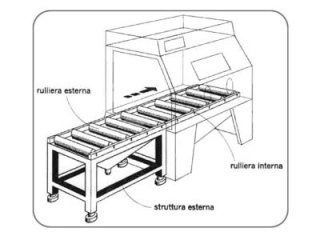 Schema di un trasportatore con indicazione dei rulli esterni, dei rulli interni e della struttura del telaio.