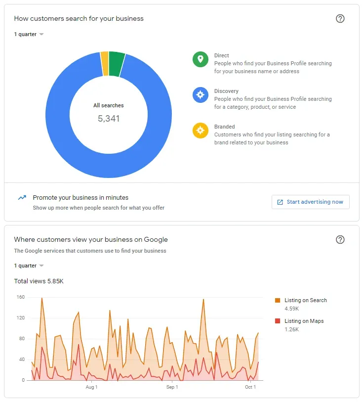 Bankruptcy Google Business Analytics