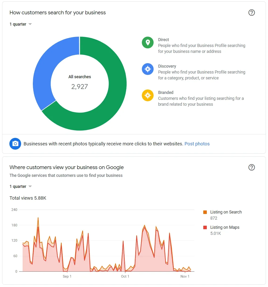 Criminal Defense Google Business Analytics