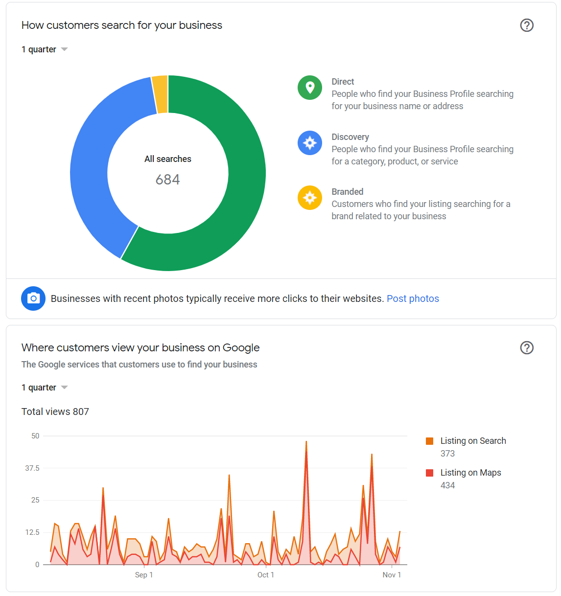 Estate Planning Google Business Analytics