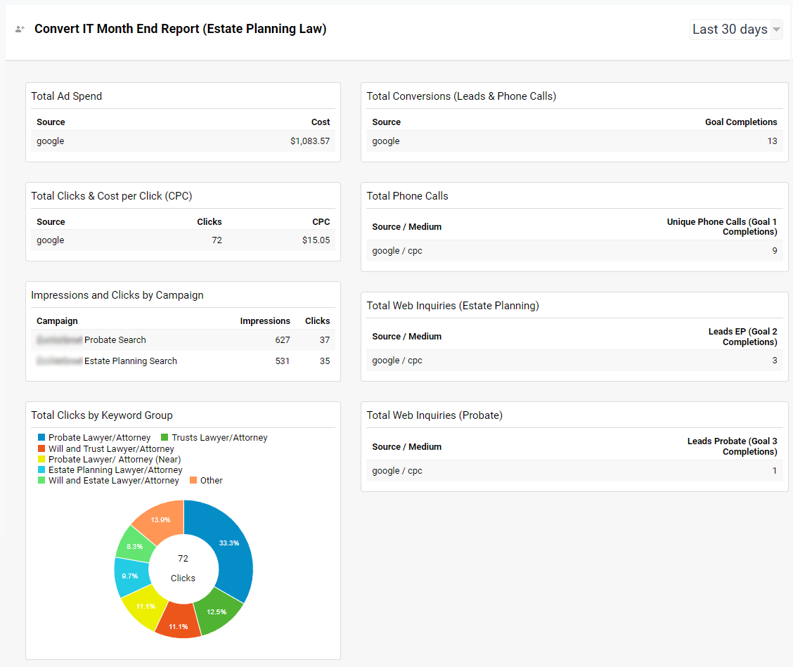 Estate Planning PPC Campaign Example