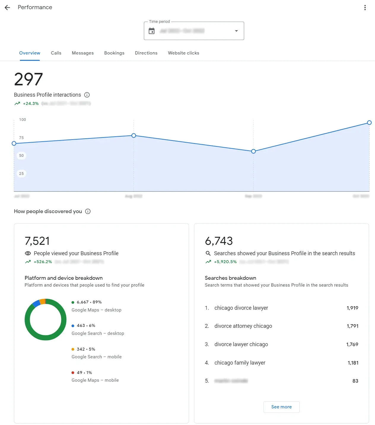 Family Law Google Business Performance