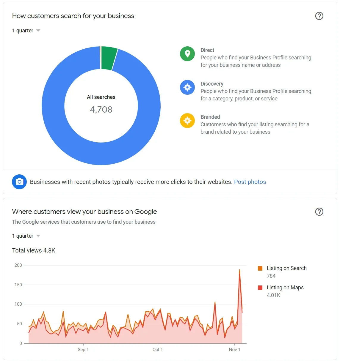 Family Law Google Business Analytics