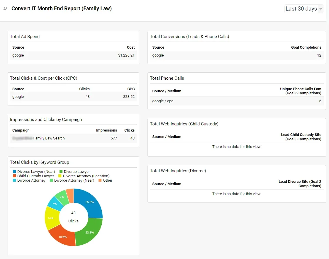 Family Law PPC Campaign Example