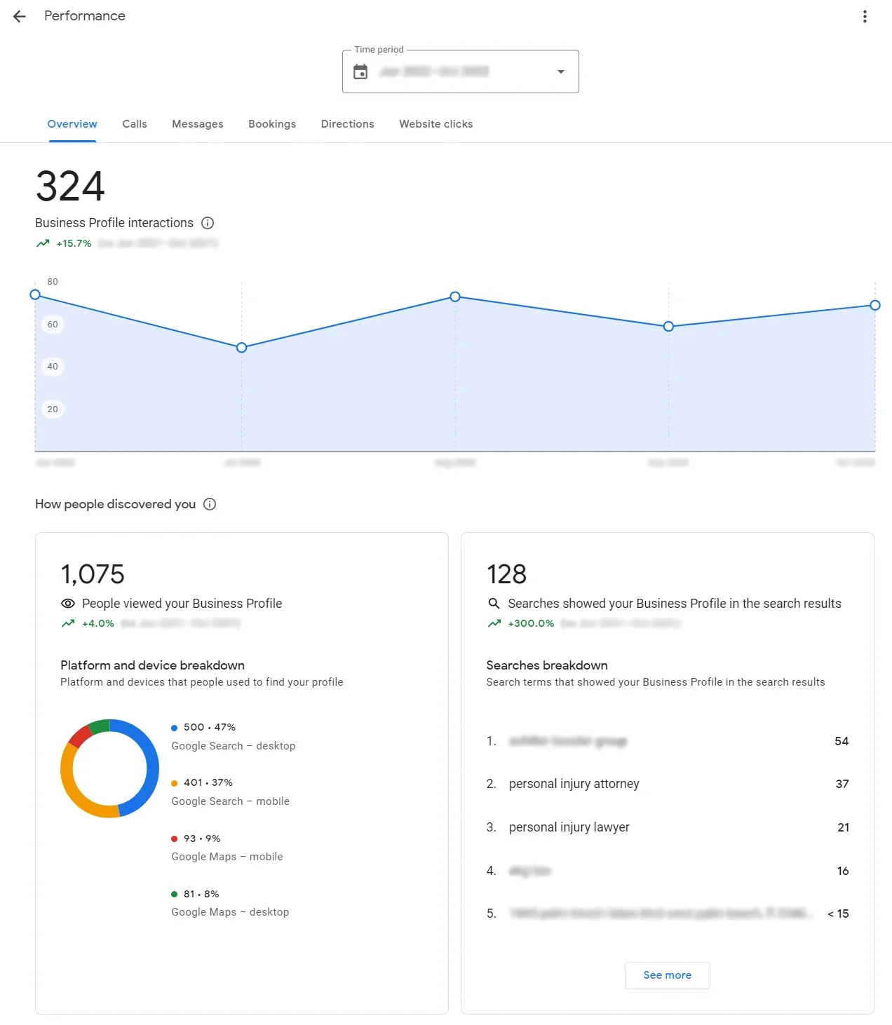 Personal Injury Law Google Business Performance