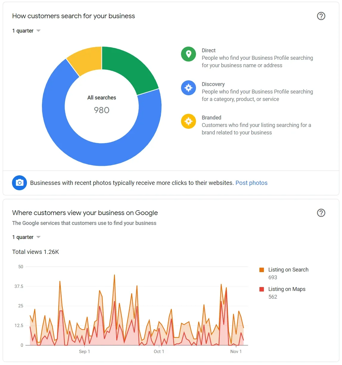 Personal Injury Law Google Business Analytics