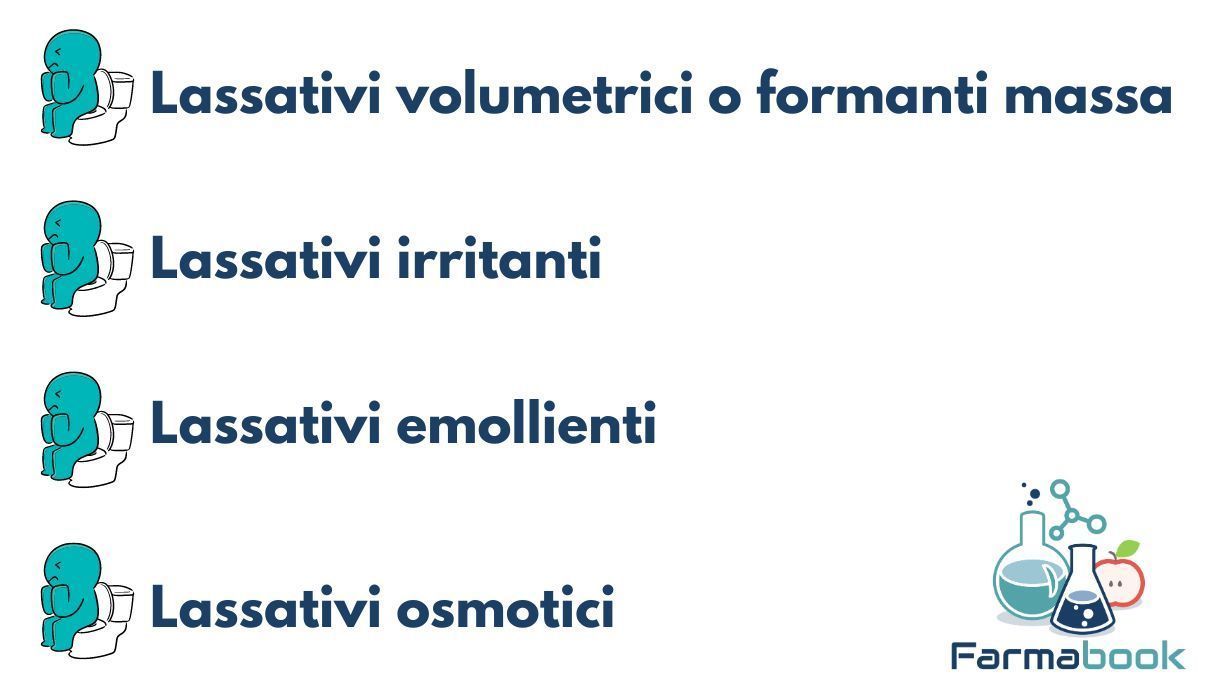 Diversi prodotti lassativi