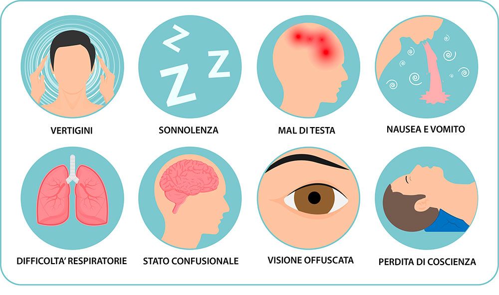 sintomi da intossicazione