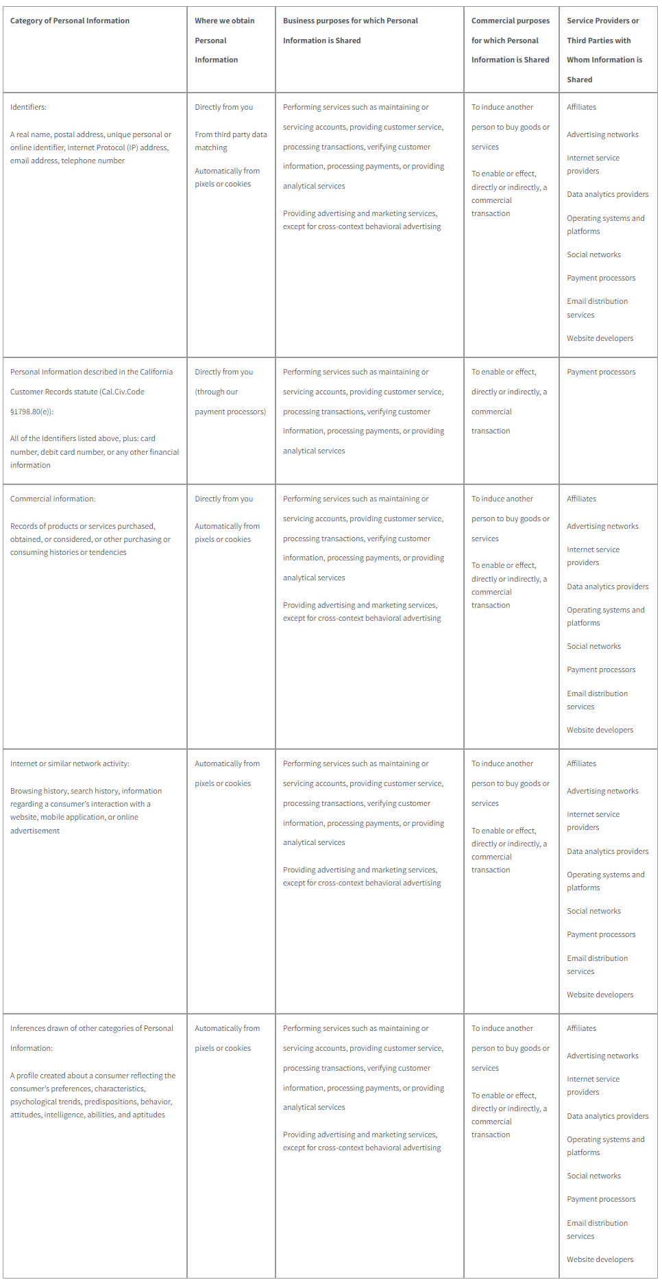 Tall, narrow table or spreadsheet with multiple columns of small text on a white background