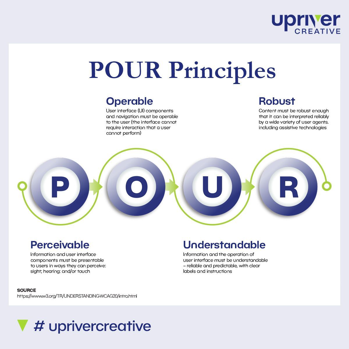 a poster that says pour principles on it