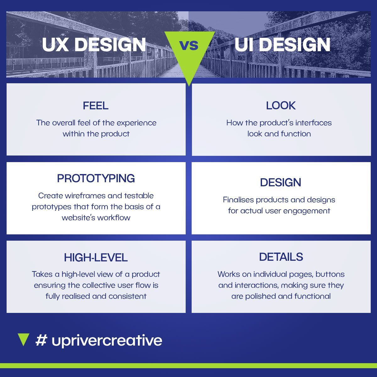 a poster showing the difference between ux design and ui design