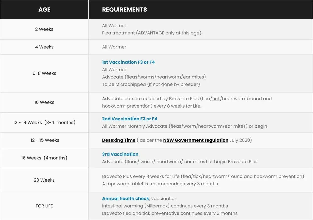 A table showing age requirements: 7 years to adult, with listed requirements.