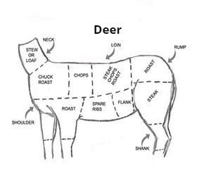 dear meat — meat market in York County, PA dear meat — meat market in York County, PA