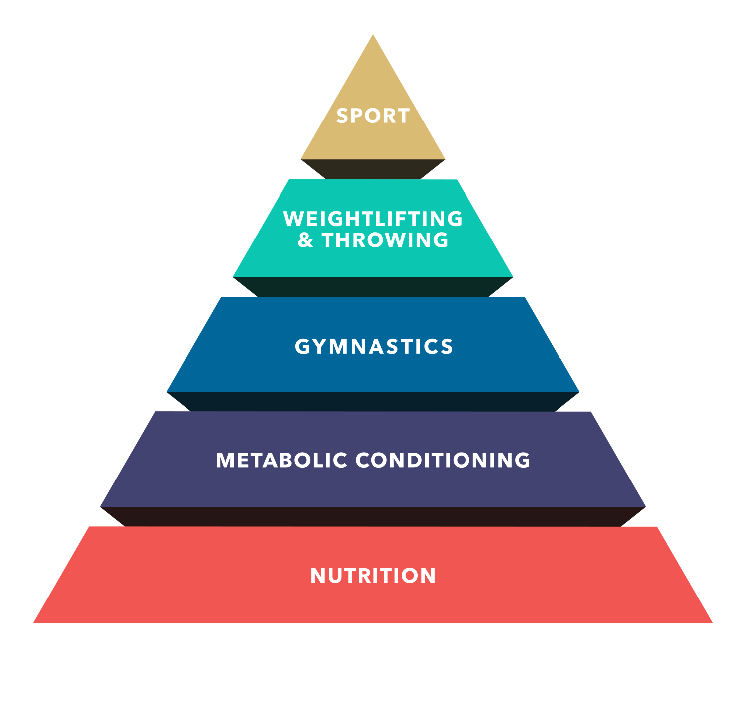 CF Hierarchy new1