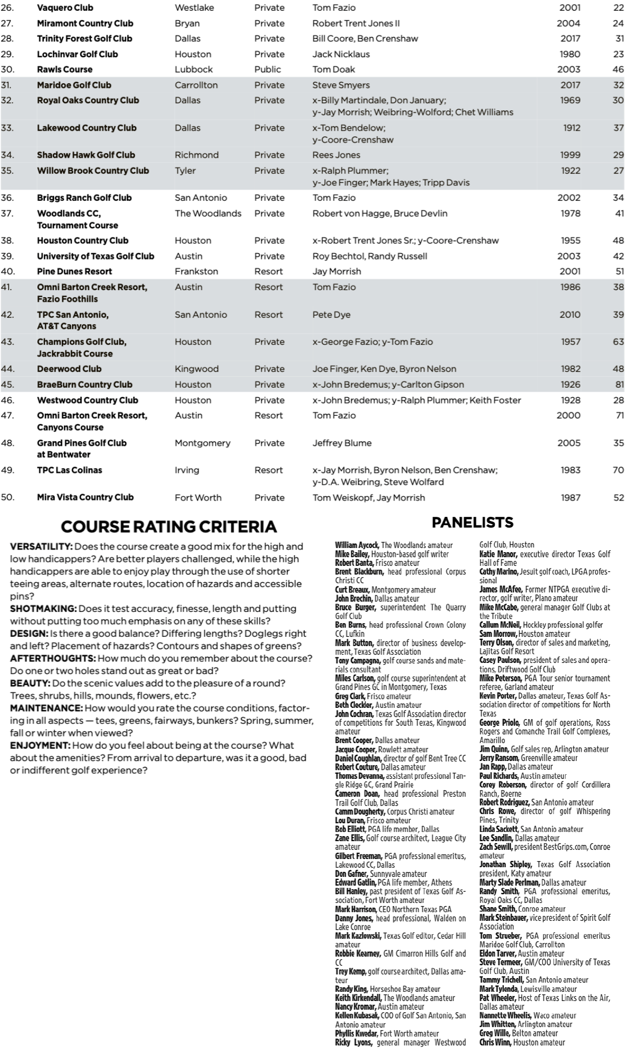 Boot Ranch Moves Up to 3