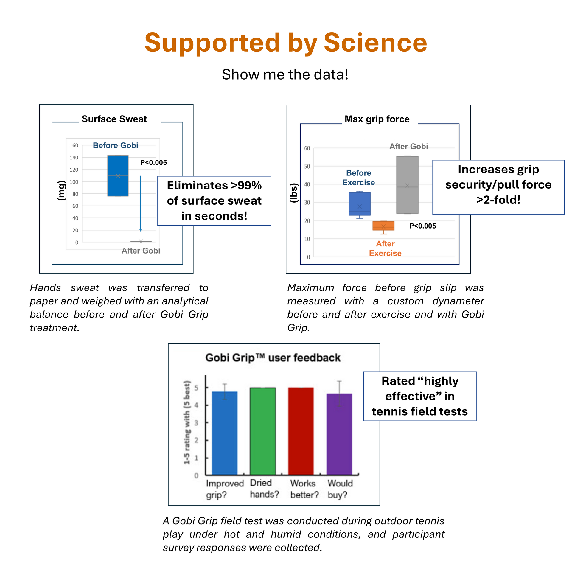 Supported by science Supported by science