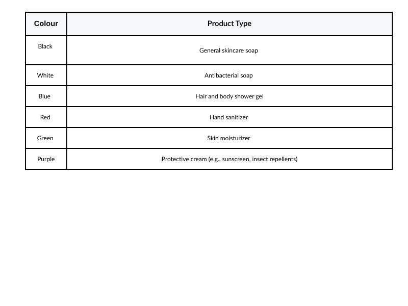 SC Johnson's colour-coding system 