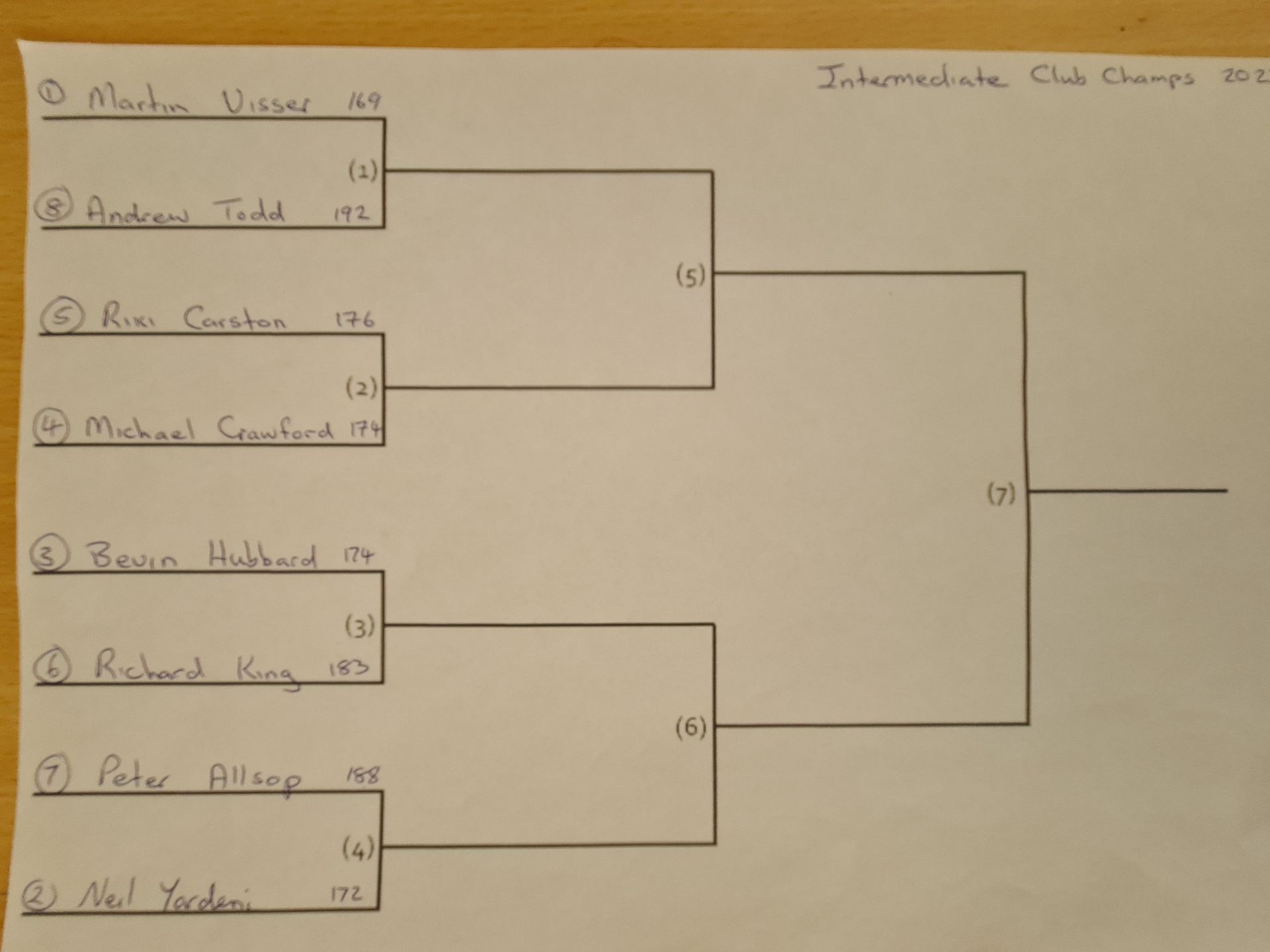 CLUB CHAMPS INTERMEDIATE DRAW 2023