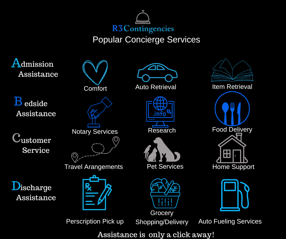 concierge services by R3 Contingehighlighting auto retrieval, pet services, food delivery, ncies, and home support.