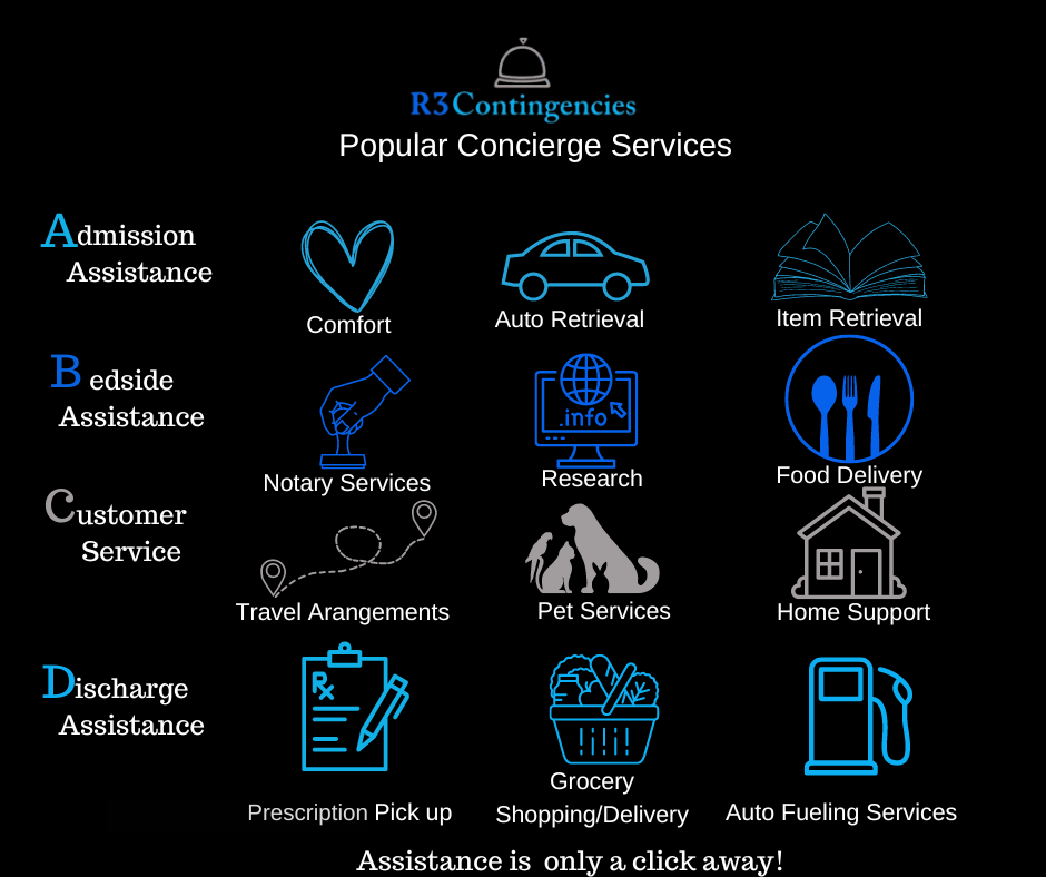 concierge services by R3 Contingehighlighting auto retrieval, pet services, food delivery, ncies, and home support.