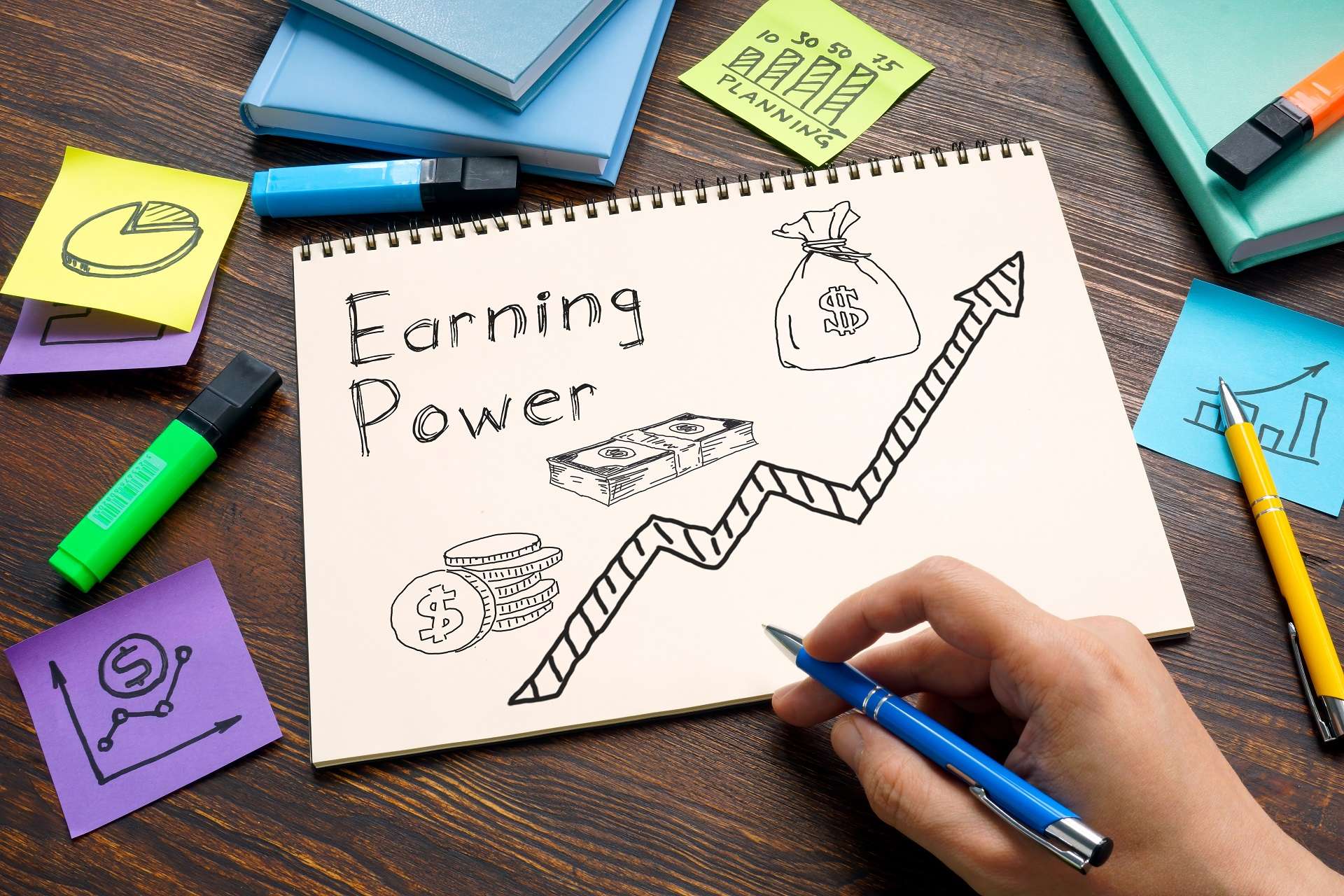 Earning Power