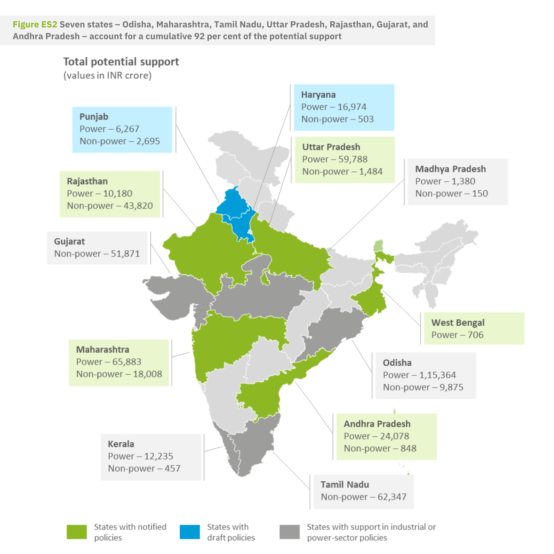 Green hydrogen hubs leverage India's solar and wind resources in western and southern states