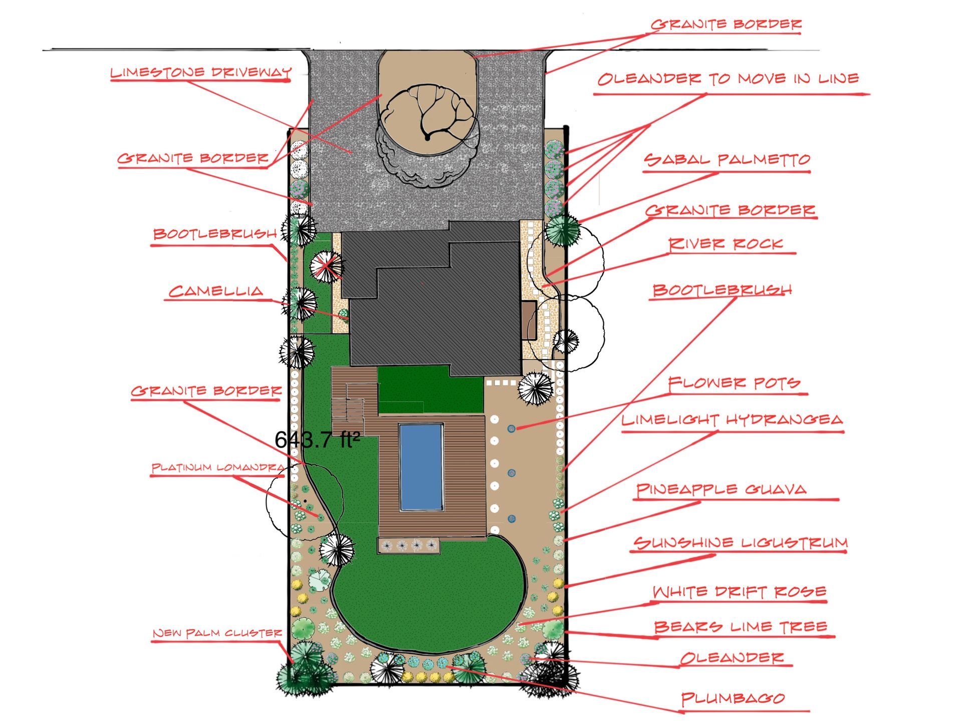 Overhead view of a backyard plan with a pool, patio, lawn, and various labeled landscaping elements.