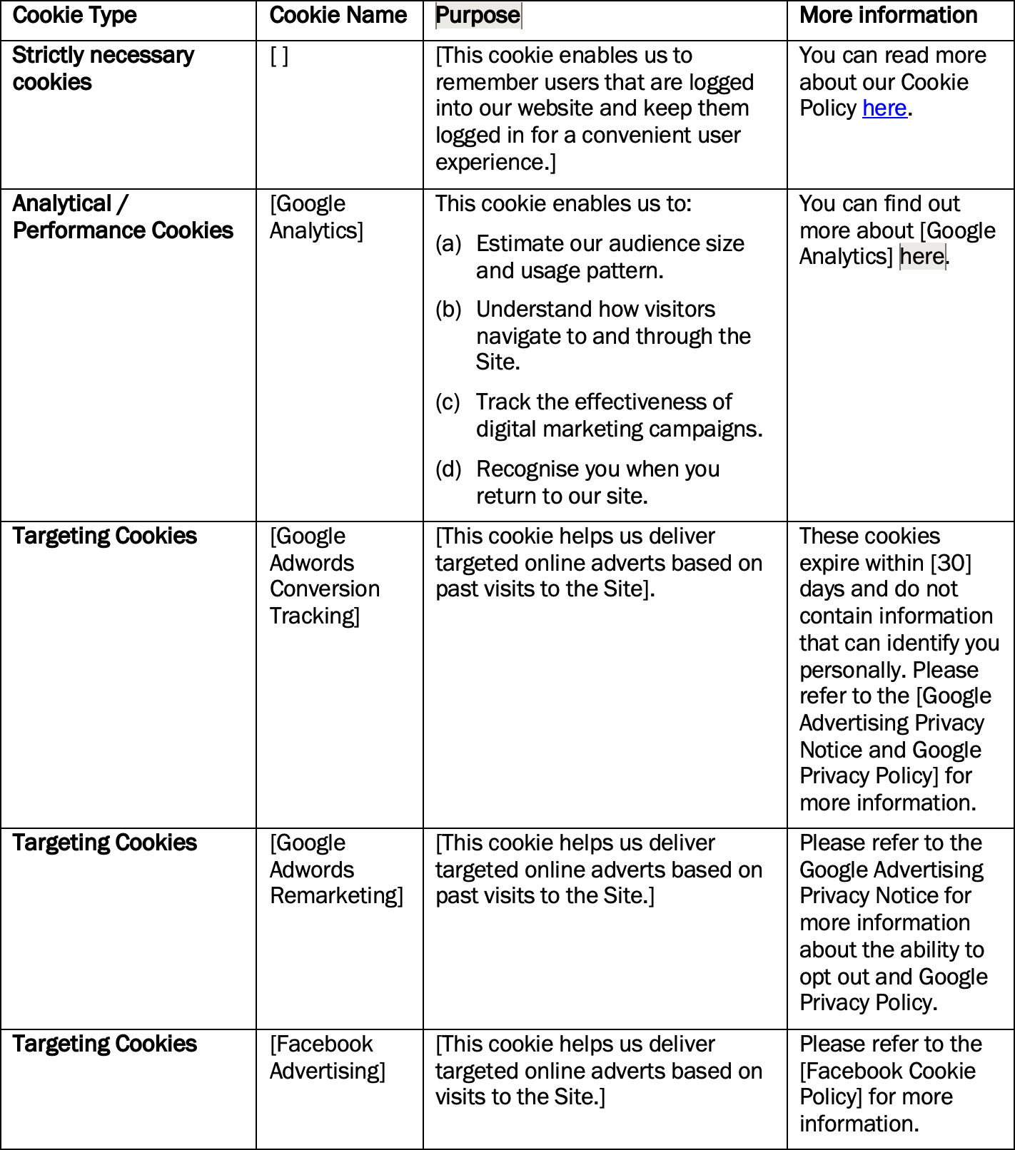 A table showing the different types of cookies and their purposes.