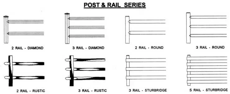 Post and rail fence diagram showing several rail style variations and configurations