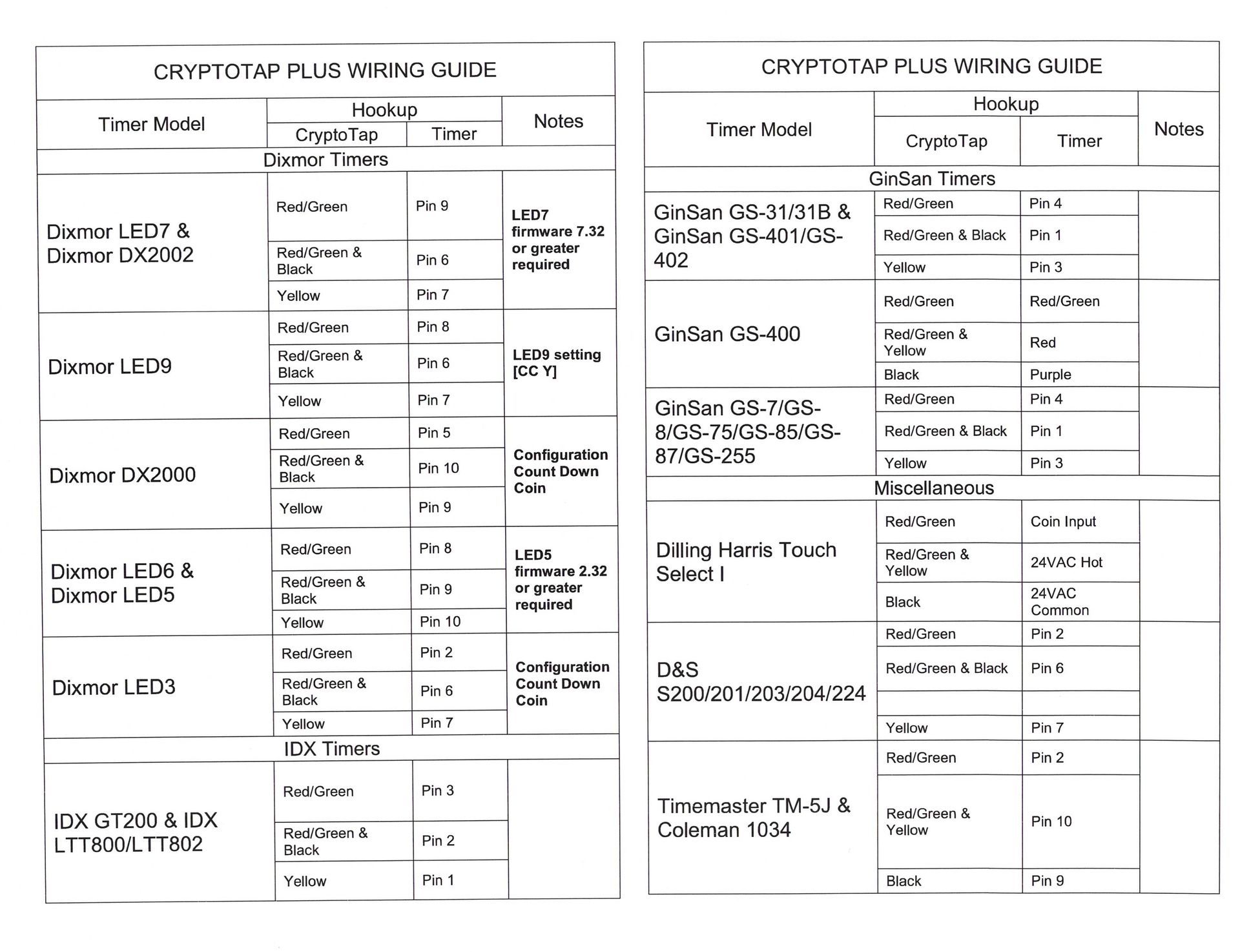 Two-column training schedule forms with handwritten entries and times on a white sheet