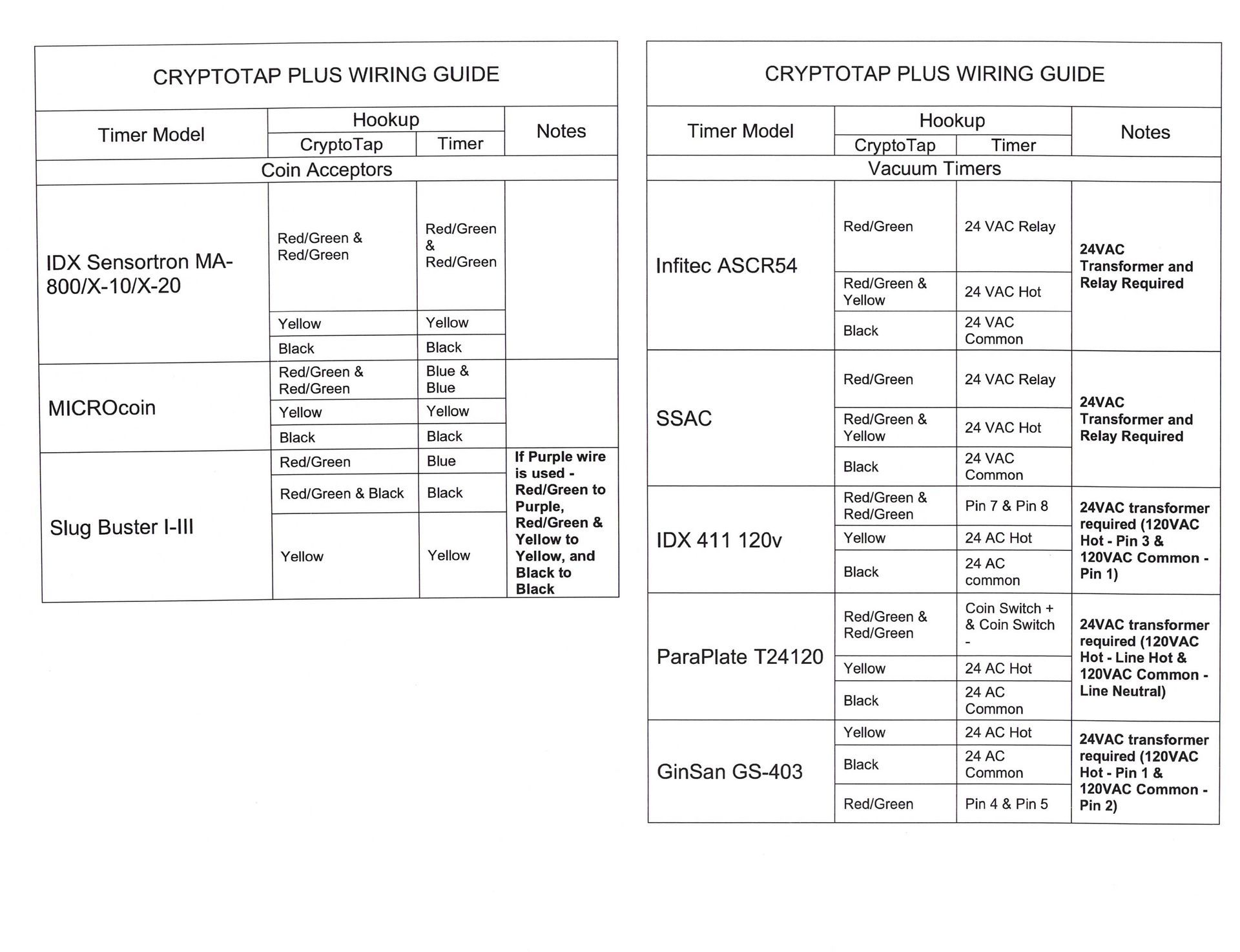 Two blurry side-by-side black-and-white charts or tables with columns and rows of text