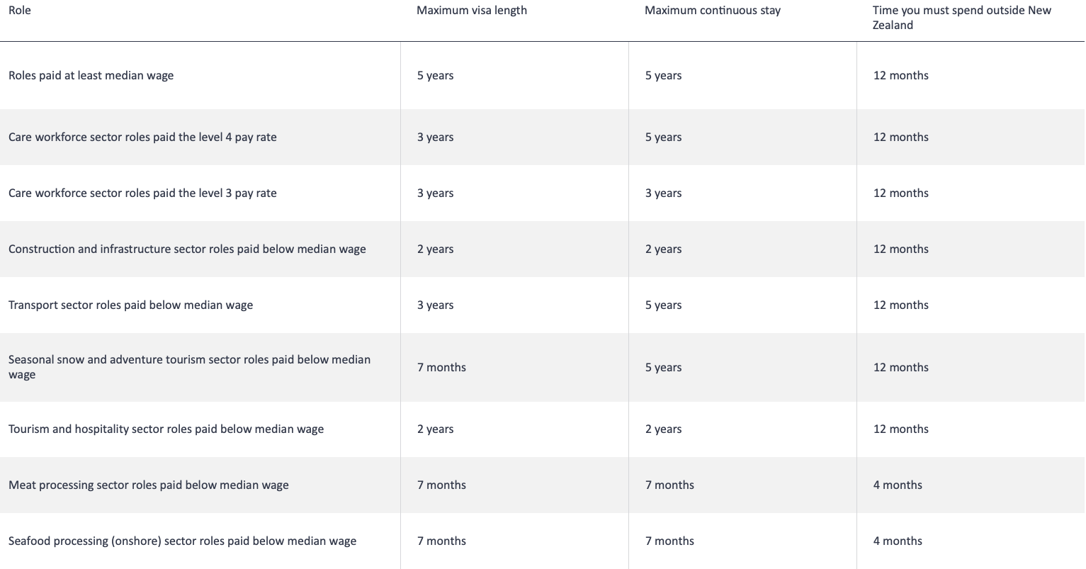 Table with rows detailing studies, administrative dates, reference numbers, and related publication dates.