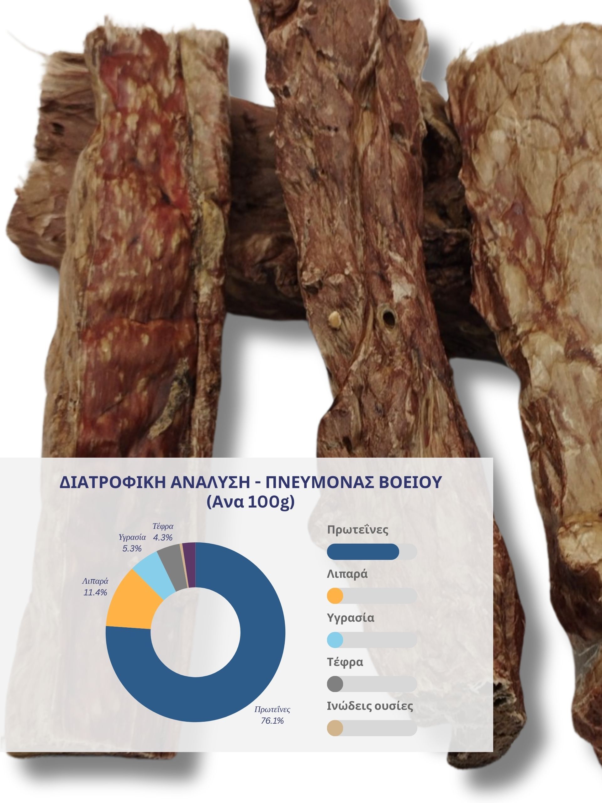 Λιχουδιές με μοσχαρίσιο πνεύμονα με διατροφικό διάγραμμα πίτας.