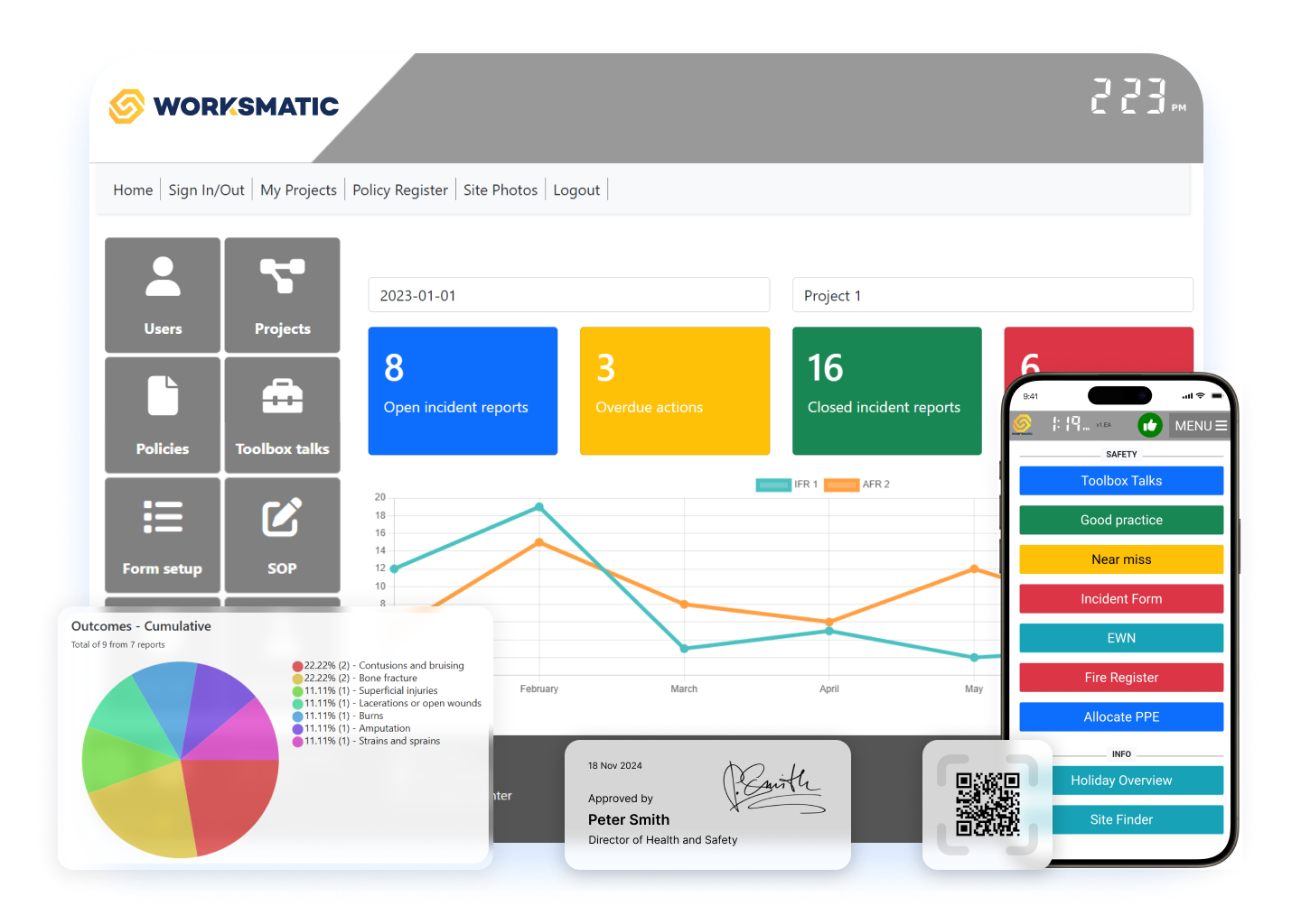 Dashboard with charts, data displays, and a mobile app mockup, branded as Worknation.