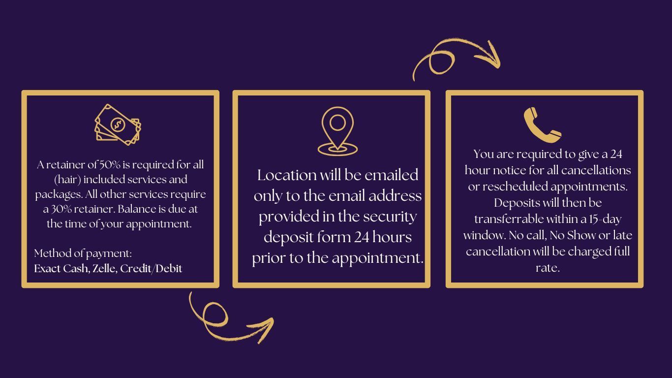 Three gold-framed info cards on a purple background with white text and icons, linked by curved arrows