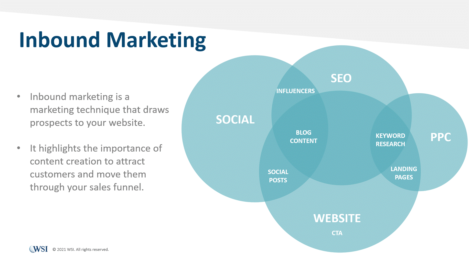 Inbound Marketing WSI Biggs Digital