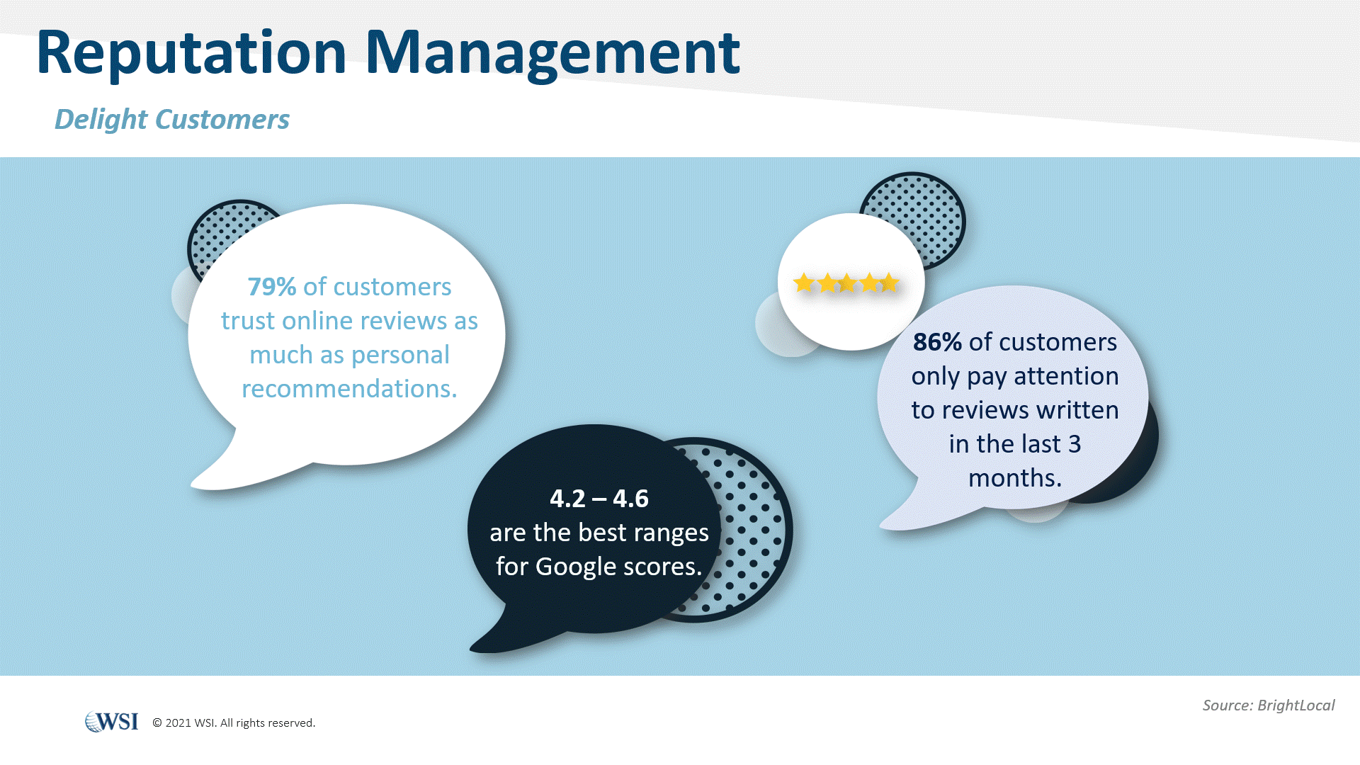 Reputation Management - Delight Customers