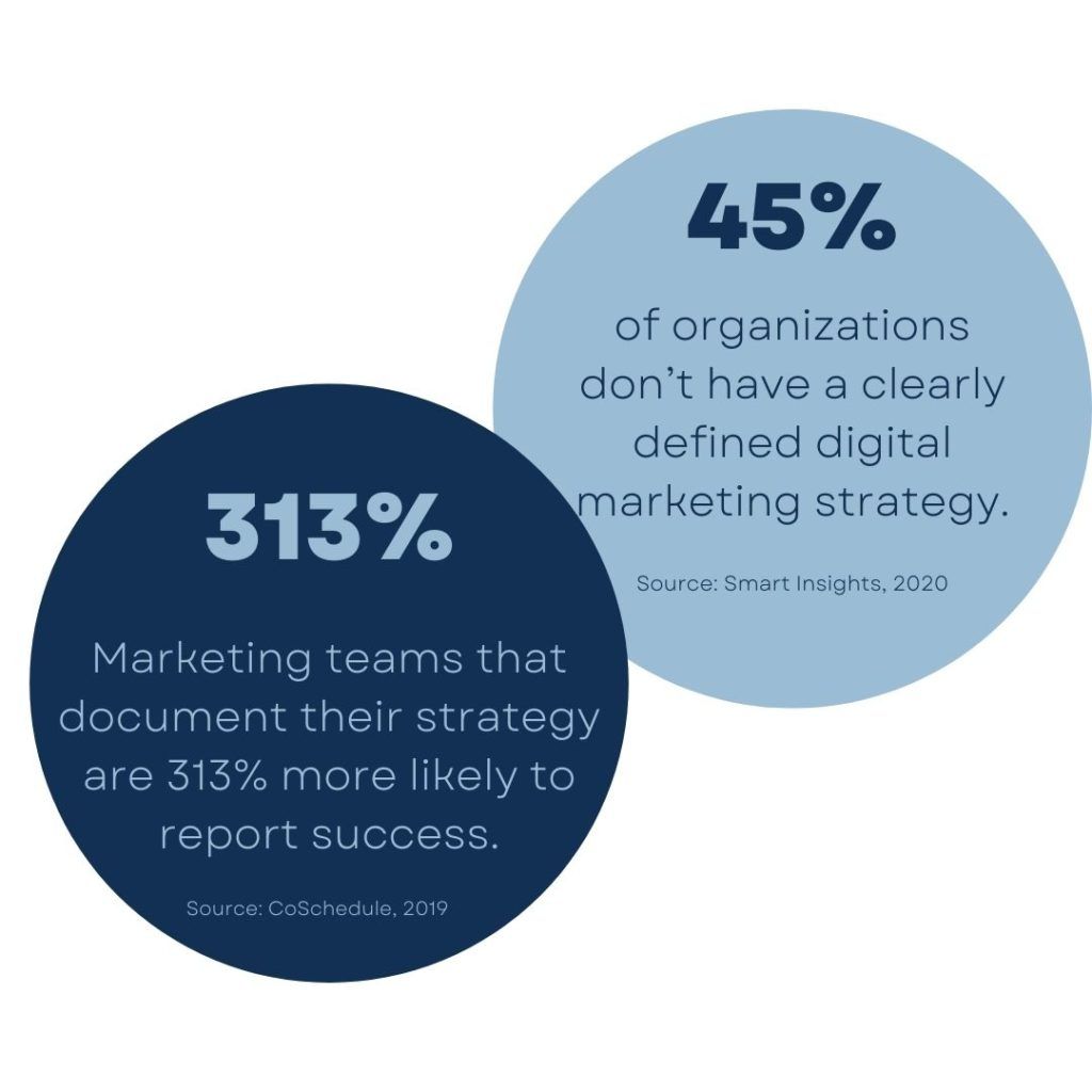 Digital marketing statistics