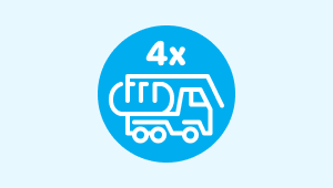 Four tanker trucks in a blue circle, representing the 4x increase.