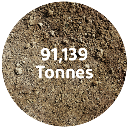 gravel, silt and clay

