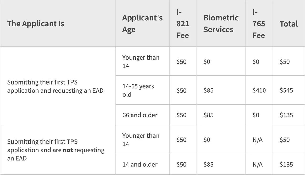 NEW TEMPORARY PROTECTED STATUS HAITI 2021