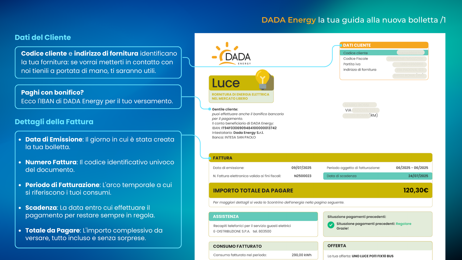 Clicca per ingrandire la panoramica della nuova bolletta Dada. Facsimile frontespizio nuova bolletta Dada Energy 2025 con sintesi importi e dati cliente.