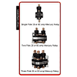 Three Types of Switches