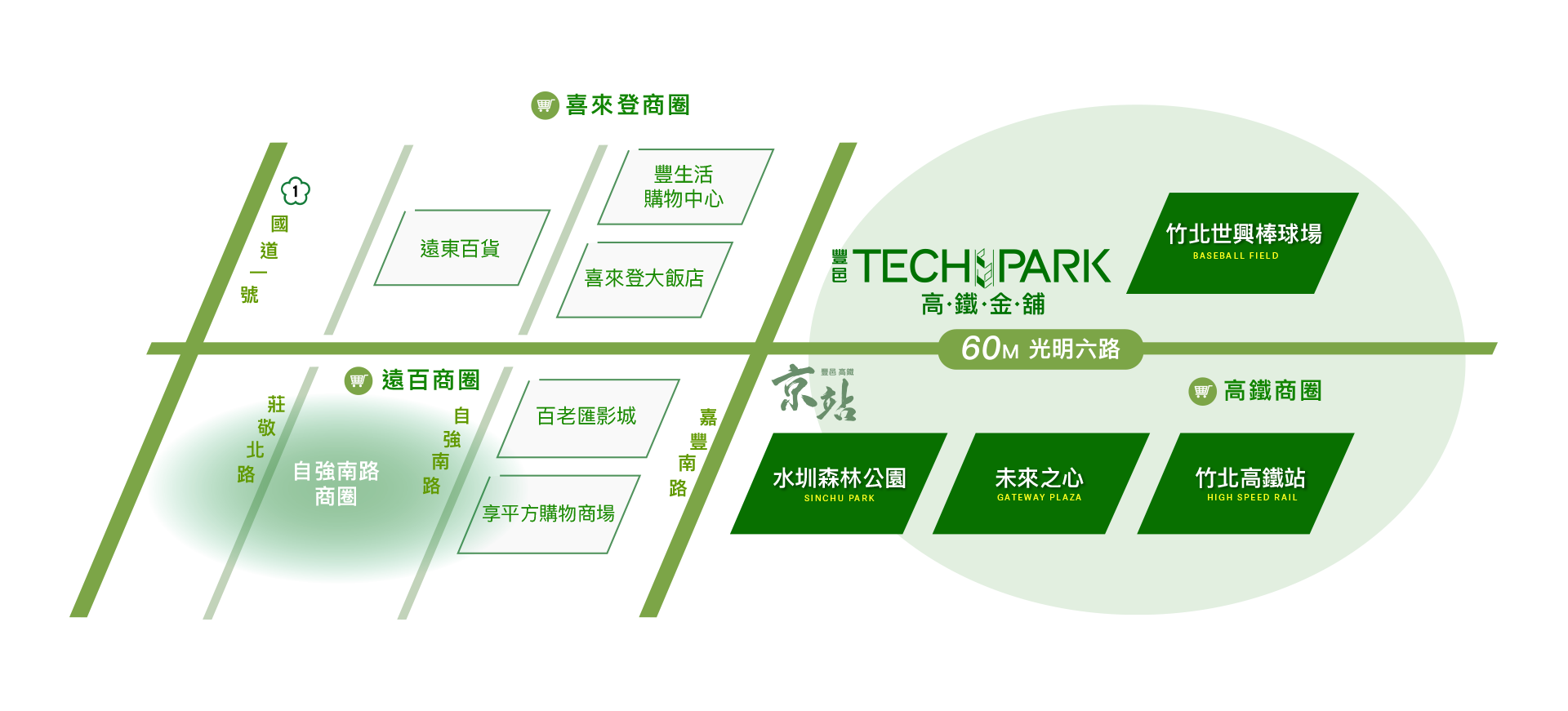 豐邑建設、豐邑、豐邑TECHPARK、高鐵金舖、賺錢金庫、光明六路金店面、光明六路、竹北店面、竹北高鐵、形象店面、投資置產