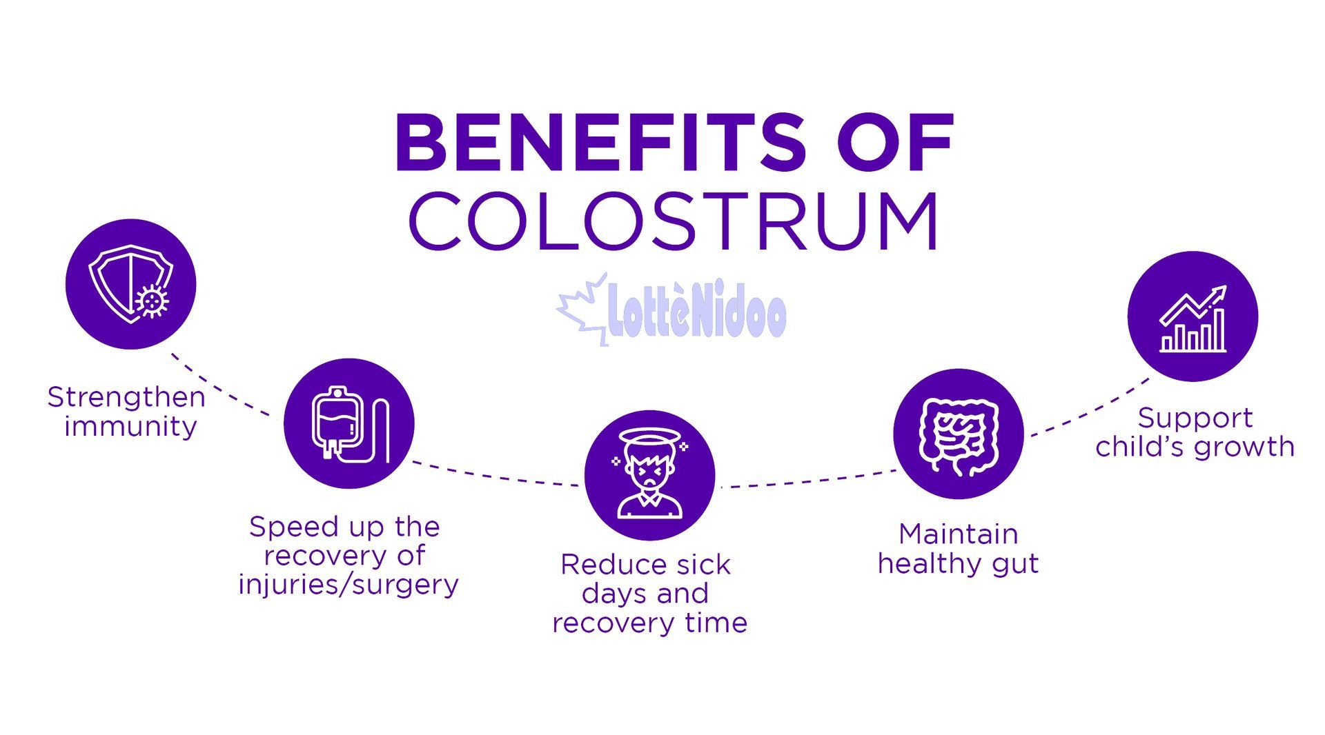 colostrum benefits